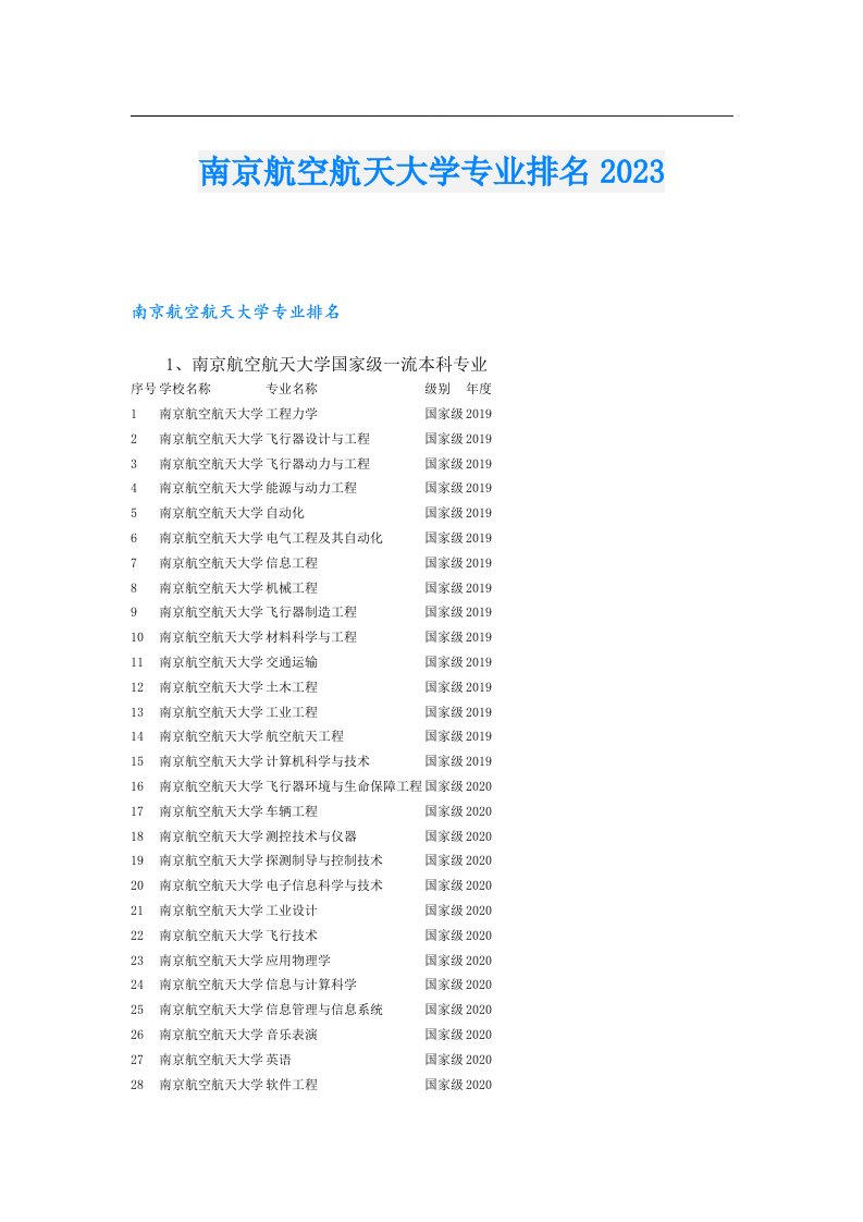 南京航空航天大学专业排名