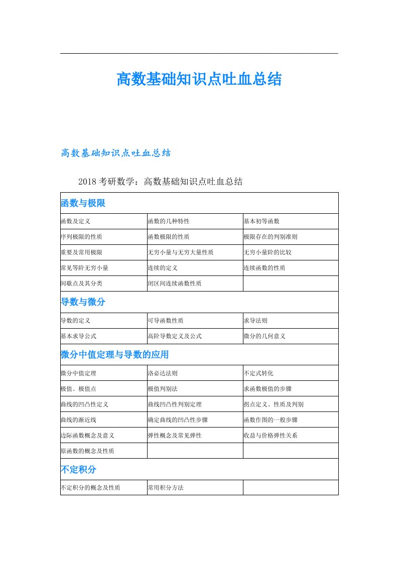 高数基础知识点吐血总结