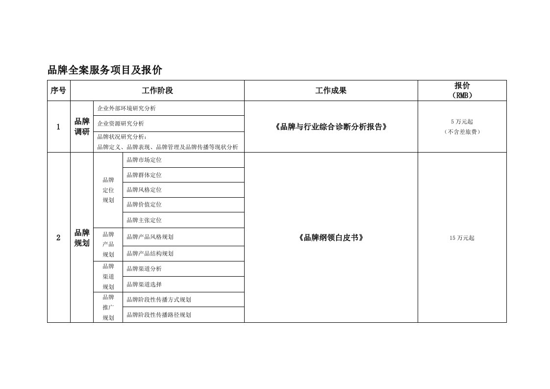 品牌全案服务项目及报价