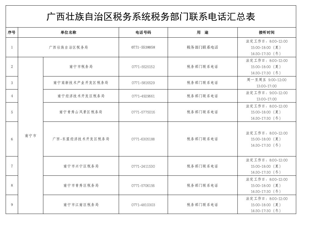 广西壮族自治区税务系统税务部门联系电话汇总表