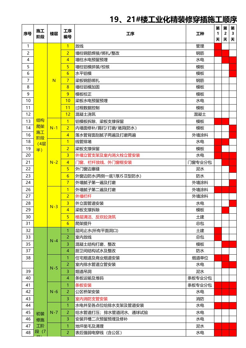 万科大都会精装修穿插施工策划