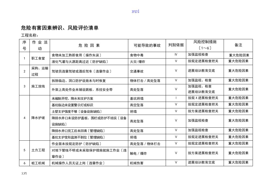 建筑工地重大危险因素应用清单(全套)