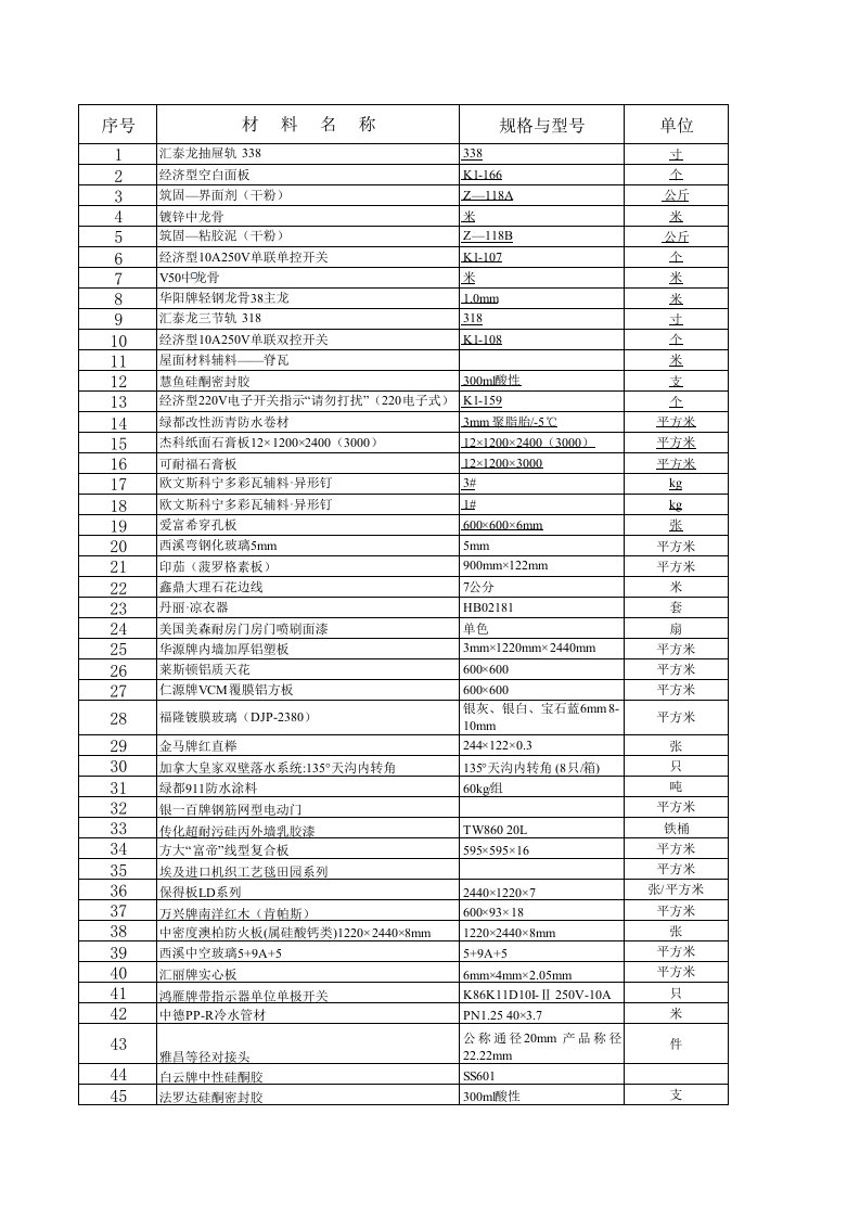 表格模板-装修工程材料价格一览表