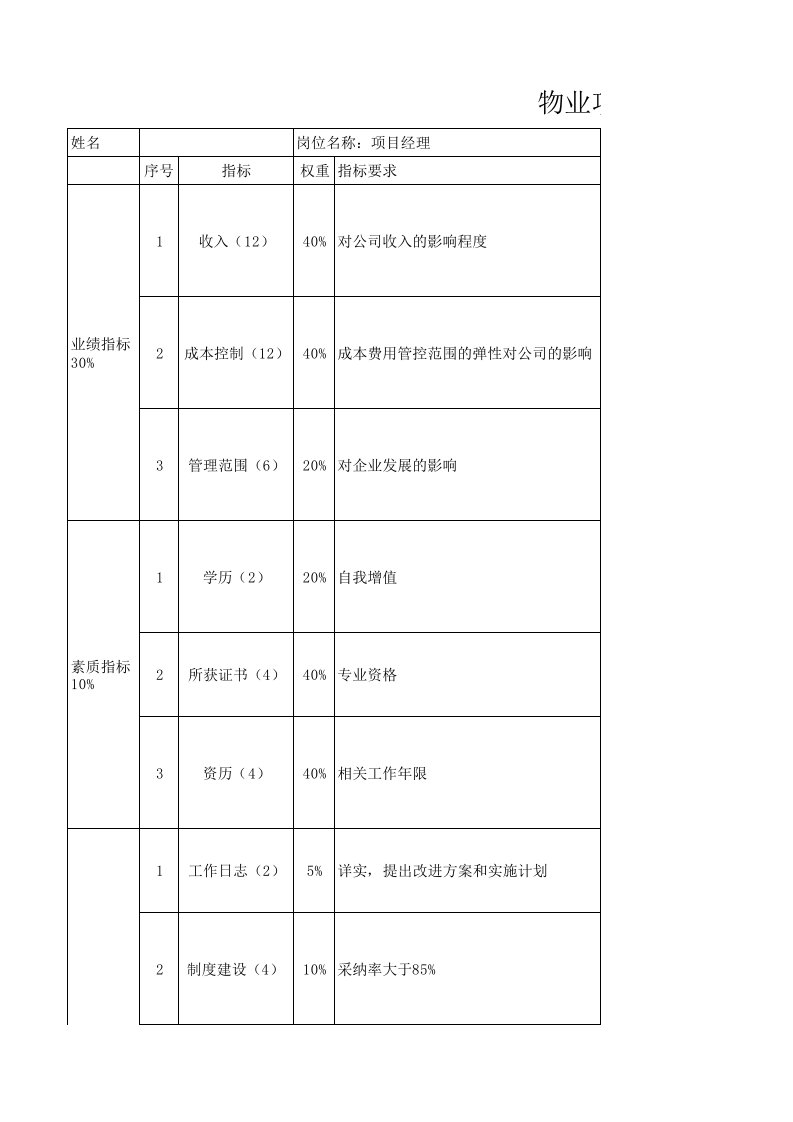 物业项目经理考核测评