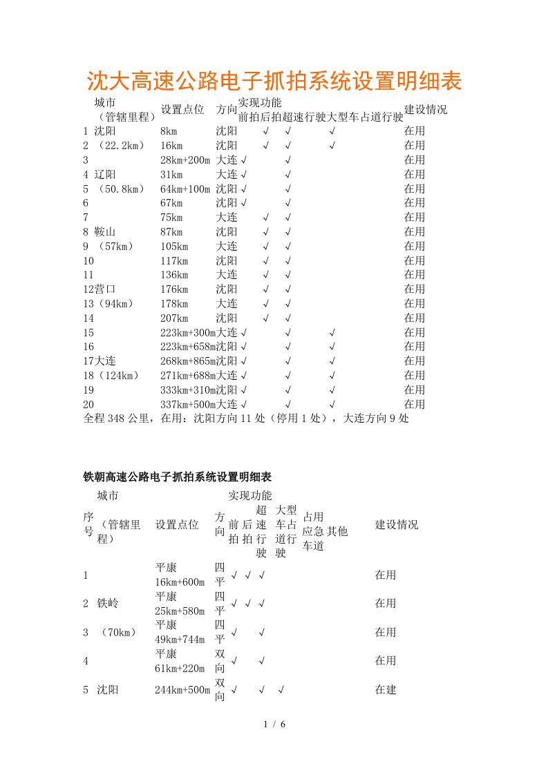 沈大高速公路电子抓拍系统设置明细表