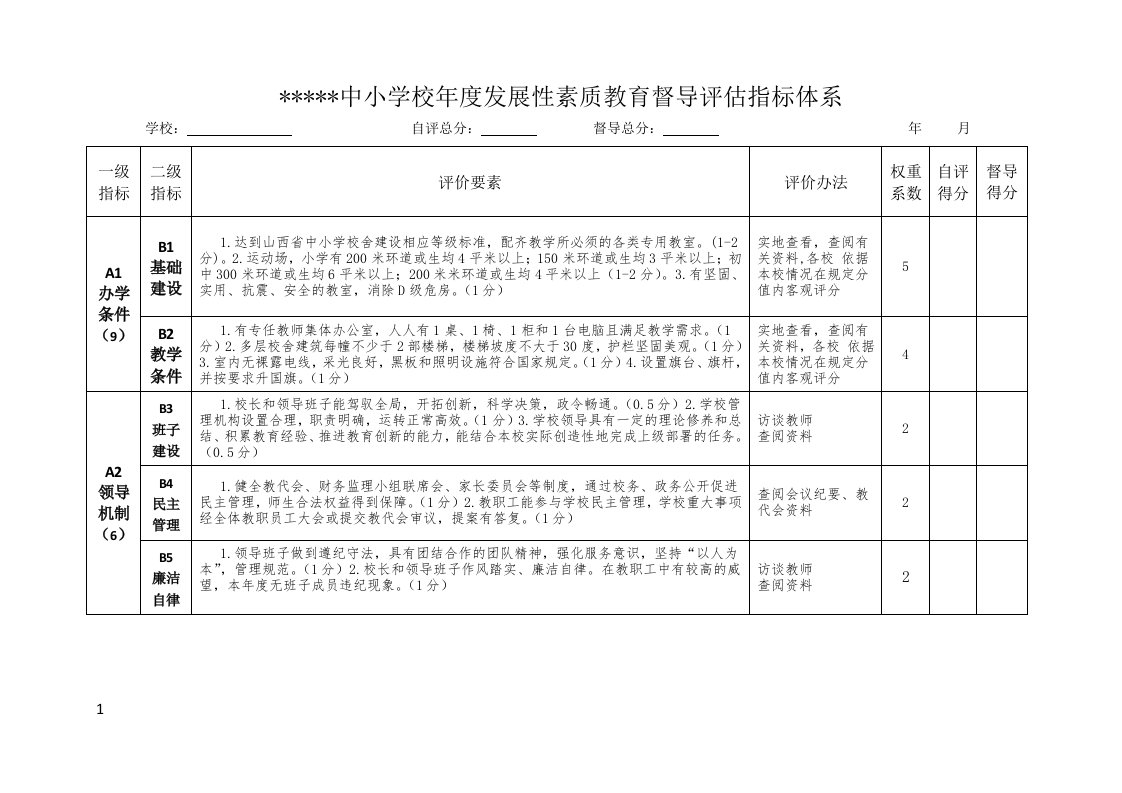 发展性督导评估指标体系