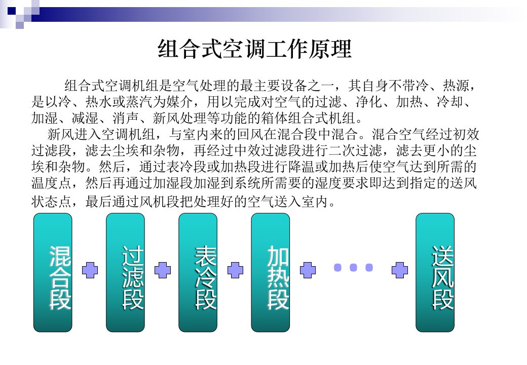 完整版组合式空调机组培训课件