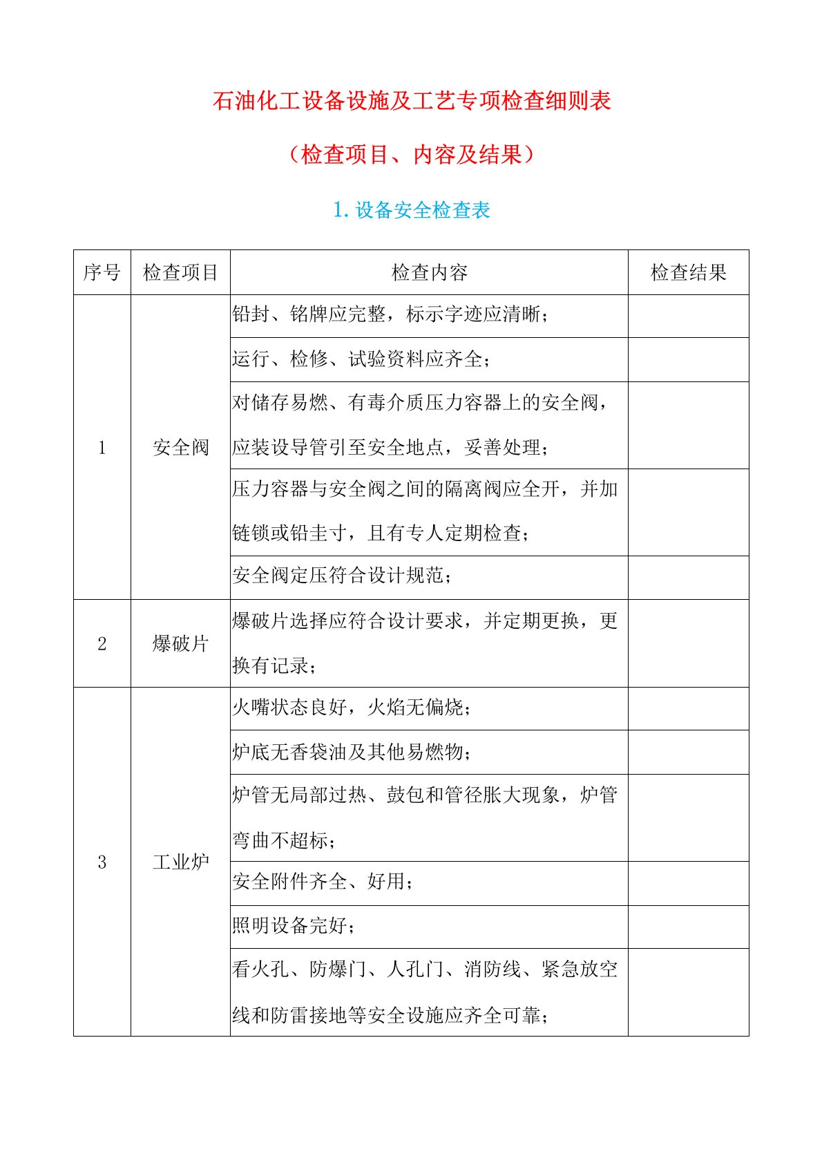 石油化工设备设施及工艺专项检查细则表(检查项目、内容及结果)