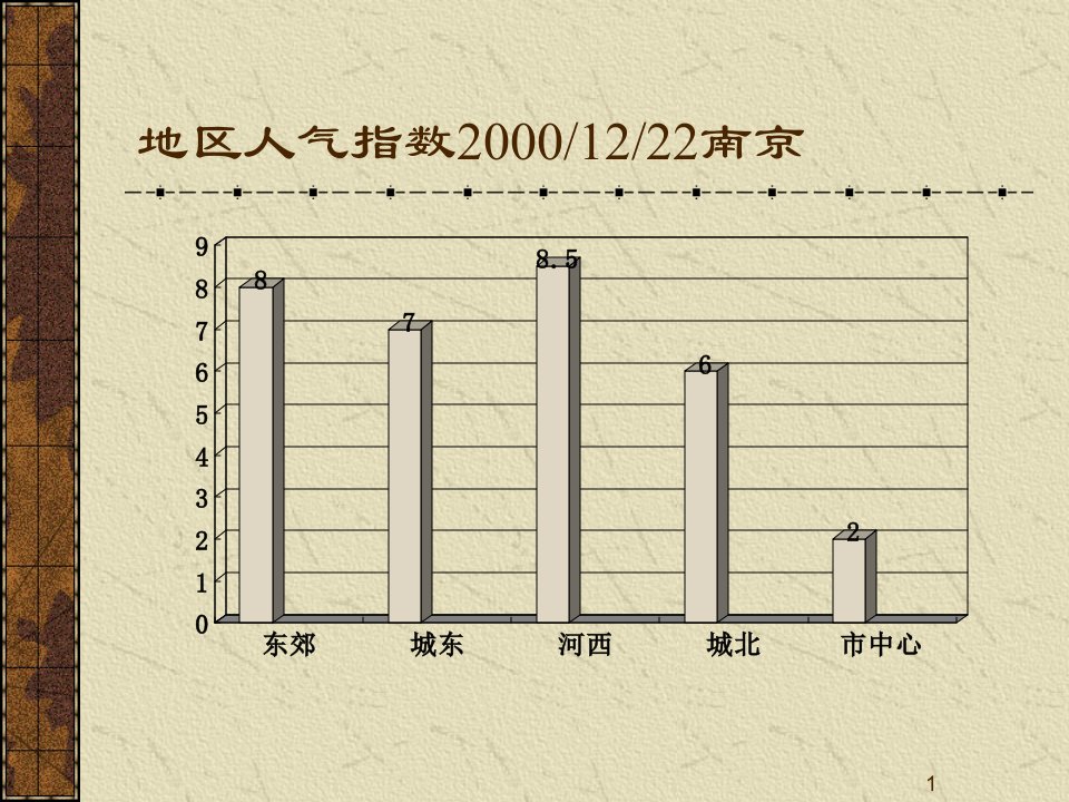 房地产集锦