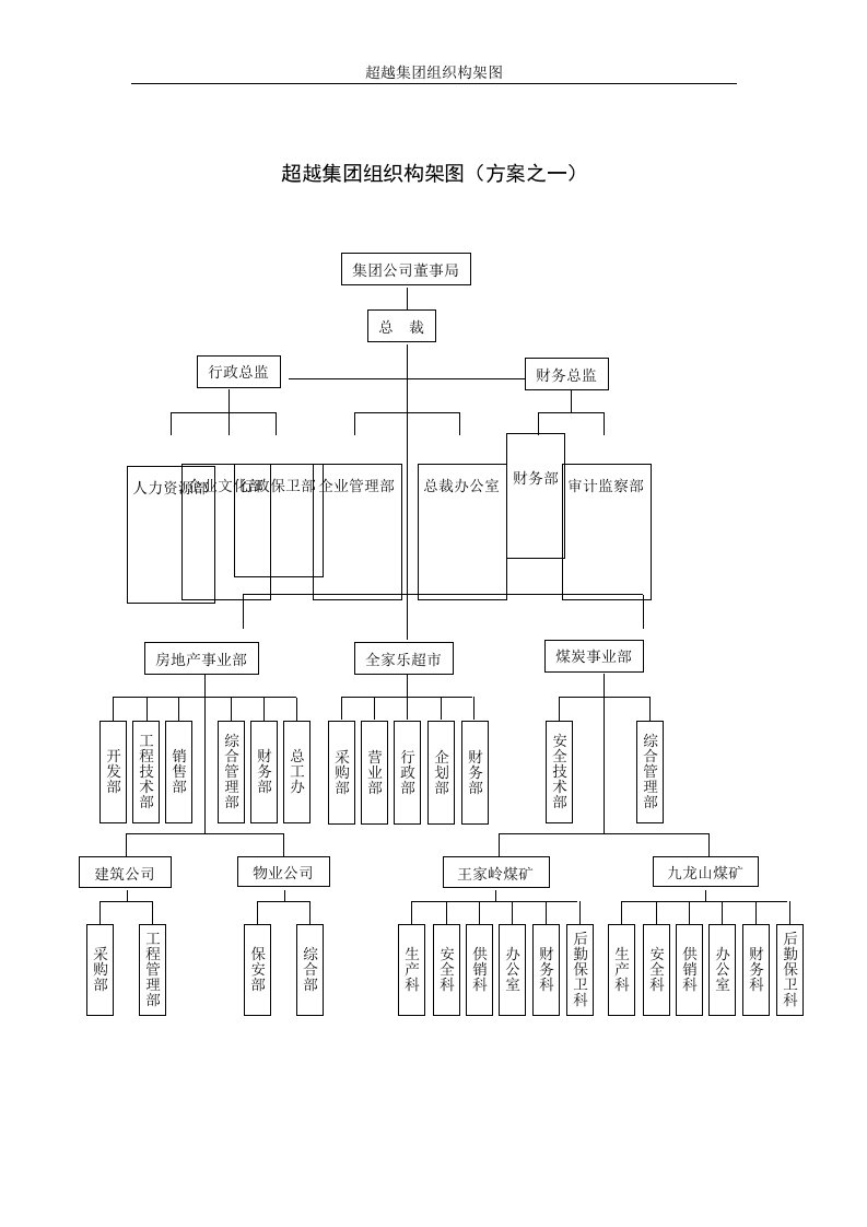 超越集团组织构架图(doc)-经营管理