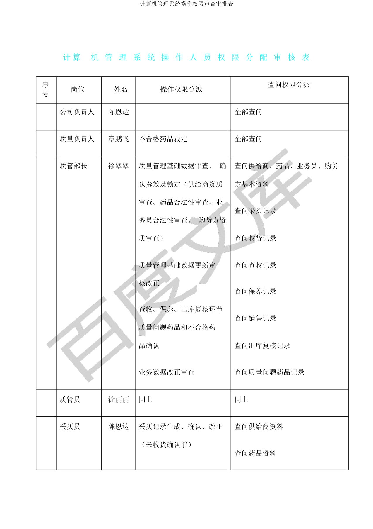 计算机管理系统操作权限审核审批表