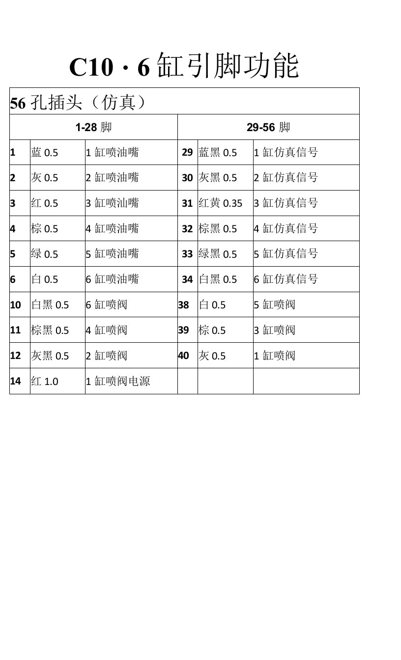 两用燃料汽车改装作业技术资料-C10-6缸引脚功能