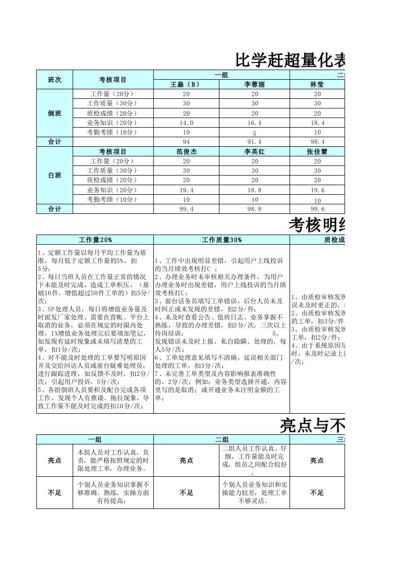 比学赶超量化表