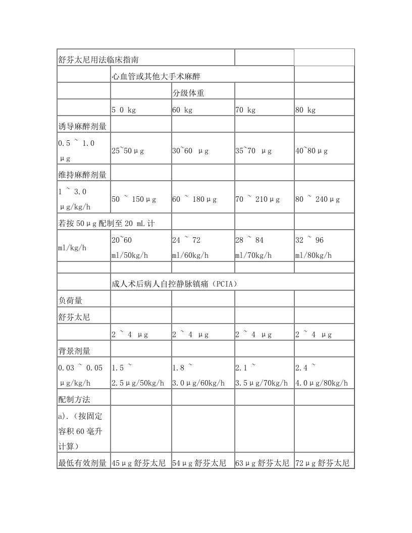 舒芬太尼用法临床指南