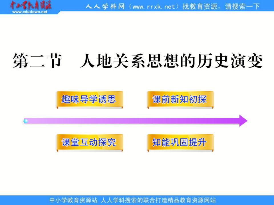 中图版必修2第四章第二节《人地关系思想的历史演变》课件