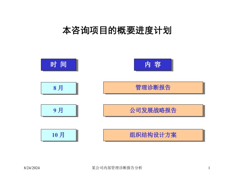 某公司内部管理诊断报告分析