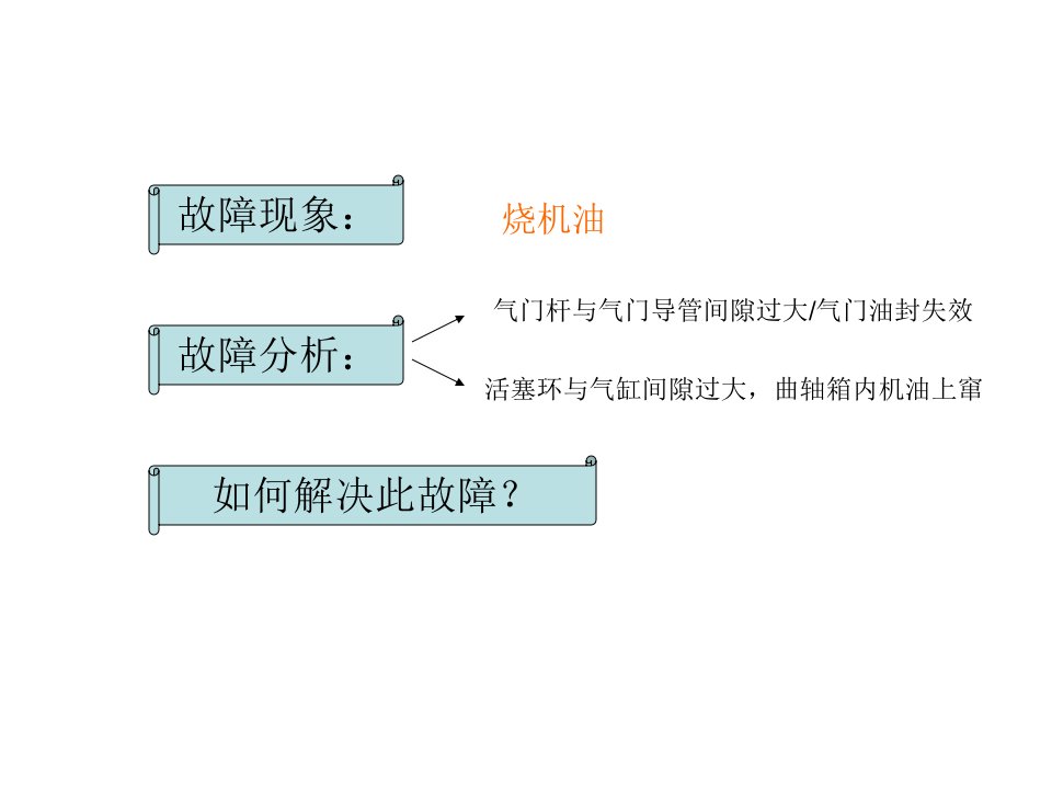 汽车发动机活塞环拆装示范课分析