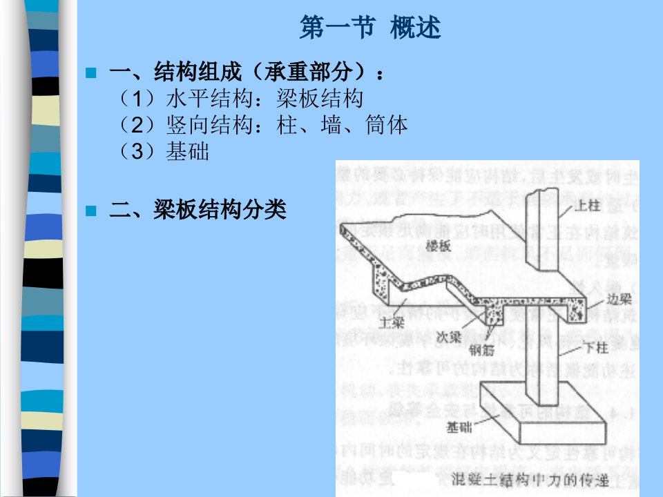 钢筋混凝土楼盖概述