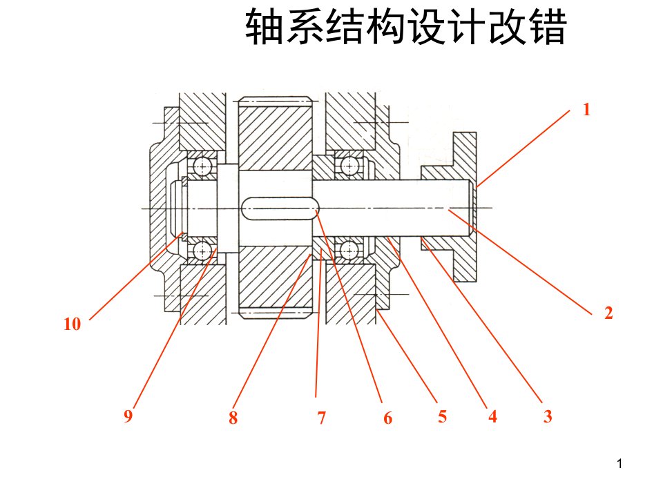 机械设计基础中的轴的改错课堂PPT