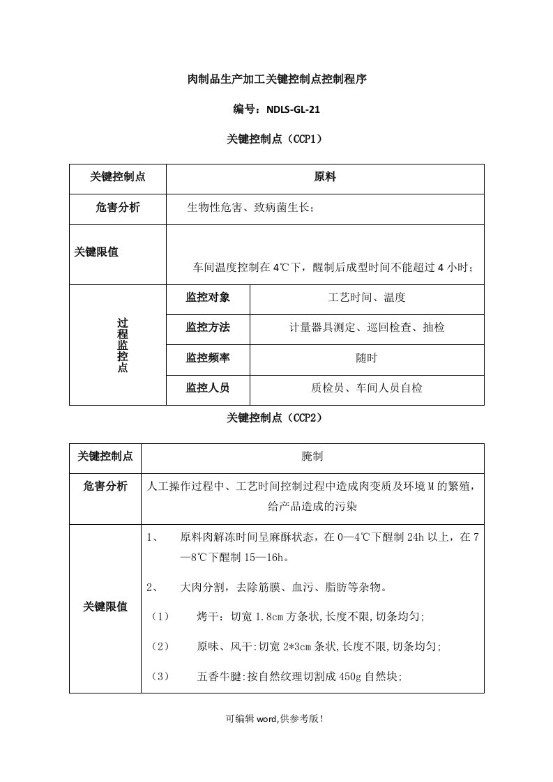 肉制品加工关键控制点控制程序