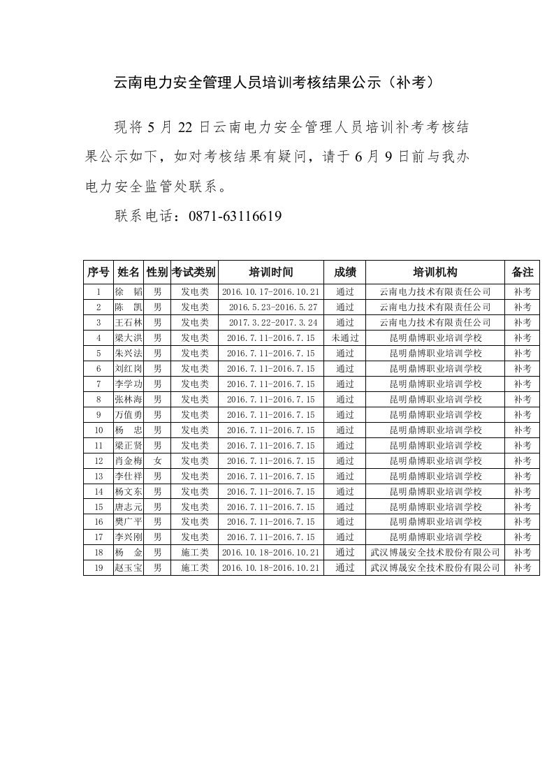 云南电力安全管人员培训考核结果公示（补考）