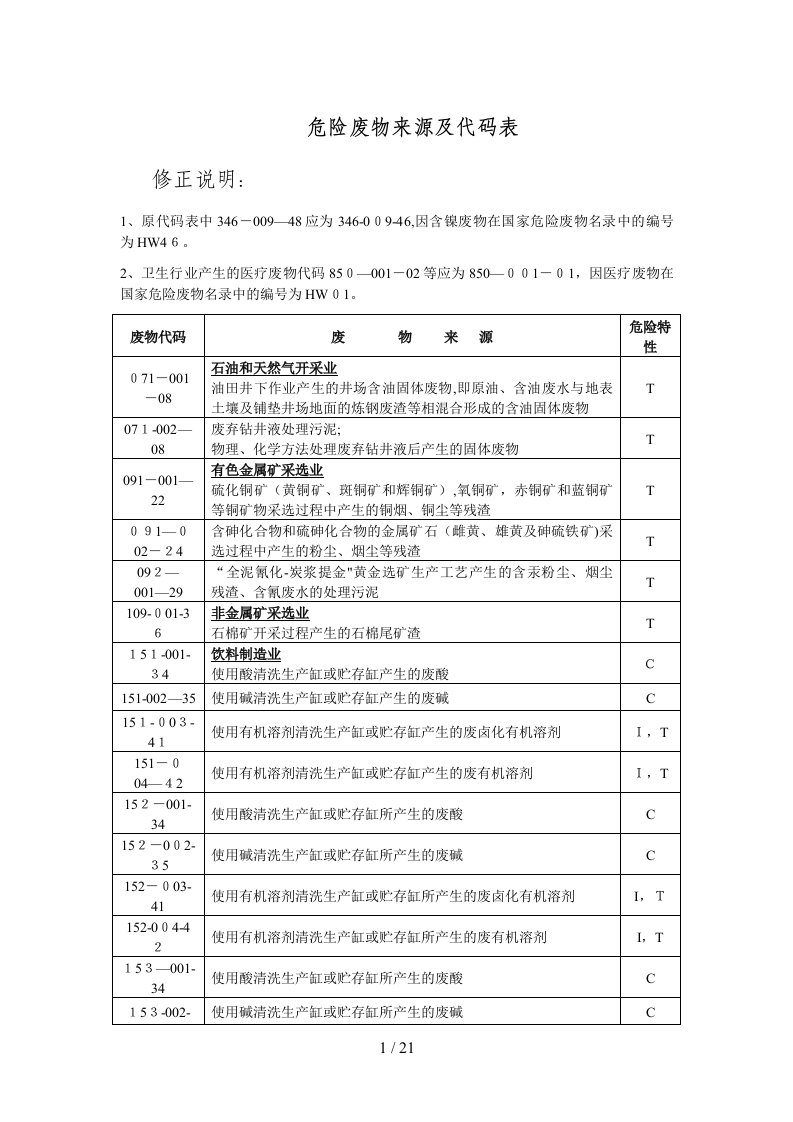 危险废物来源及代码表(修正)