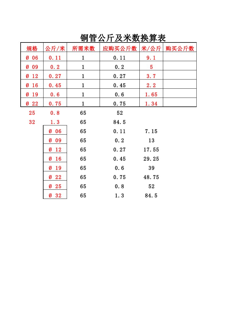 铜管公斤及米数换算表