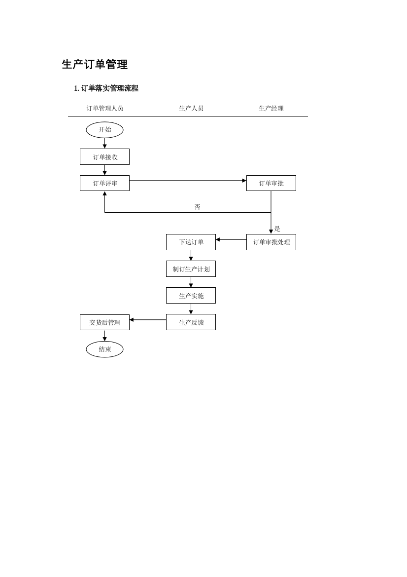 全套生产订单管理流程及表单