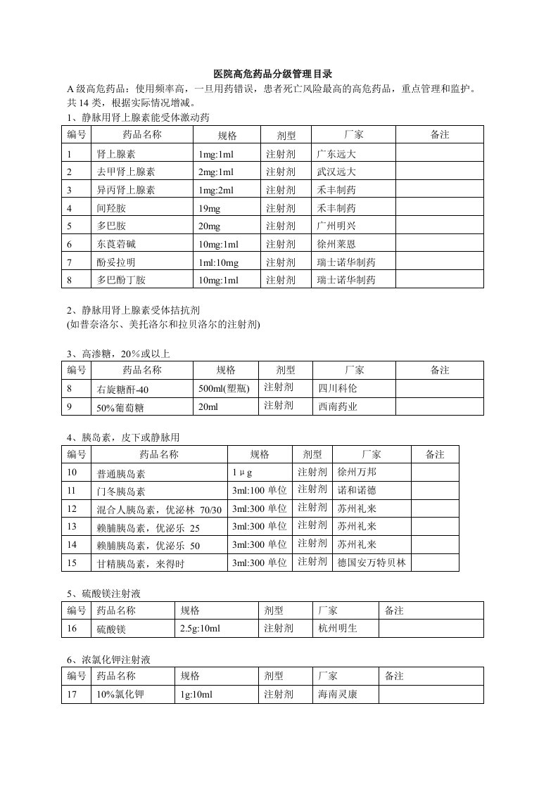 医院高危药品目录【最新】