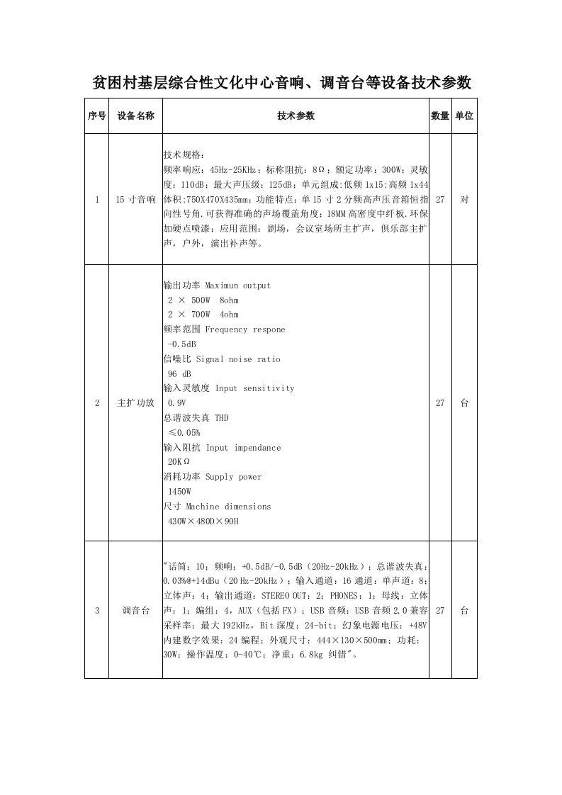 贫困村基层综合性文化中心音响、调音台等设备技术参数