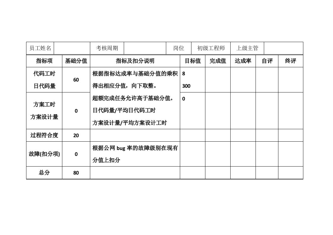 软件工程师研发绩效