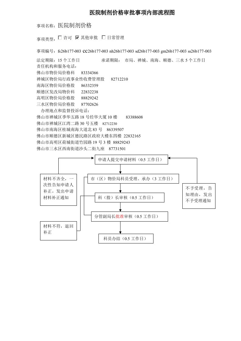 医院制剂价格审事项内部流程图