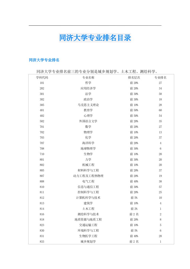 同济大学专业排名目录