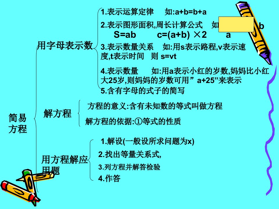 人教版数学五年级上第五单元简易方程整理与复习