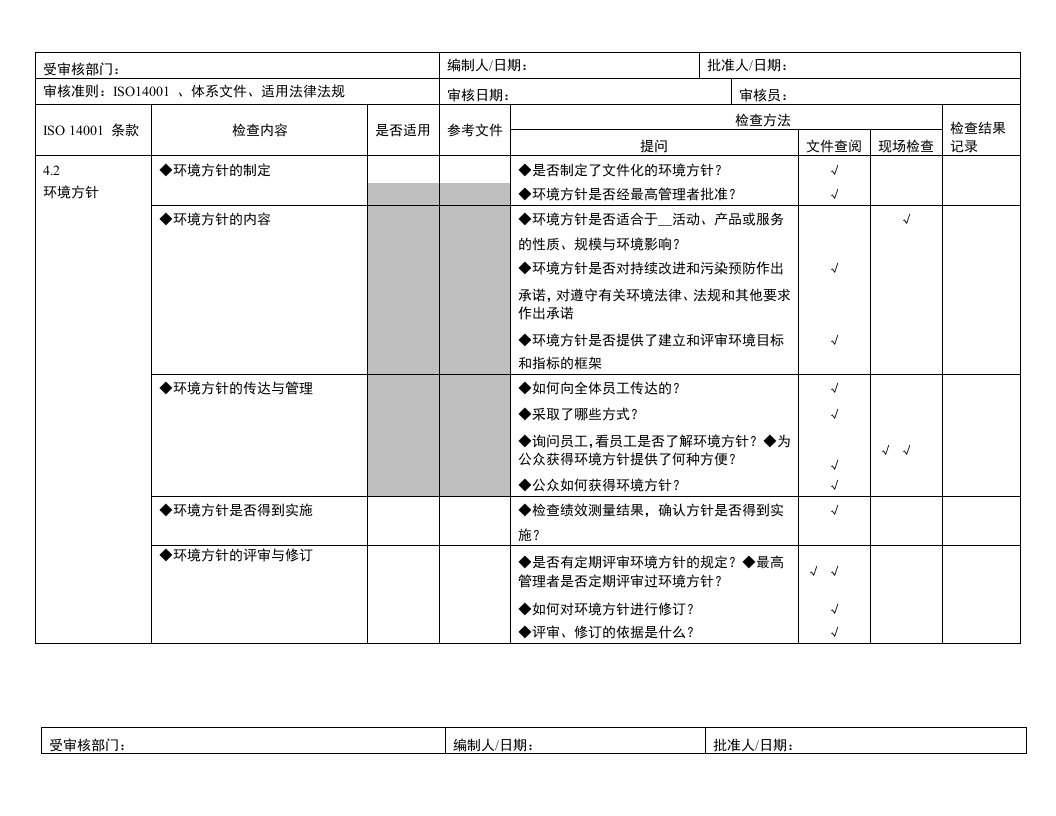 iso14000内审检查表