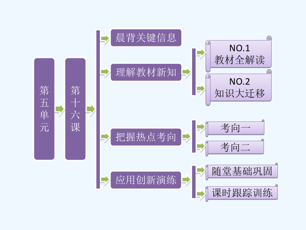 北师大历史必修一