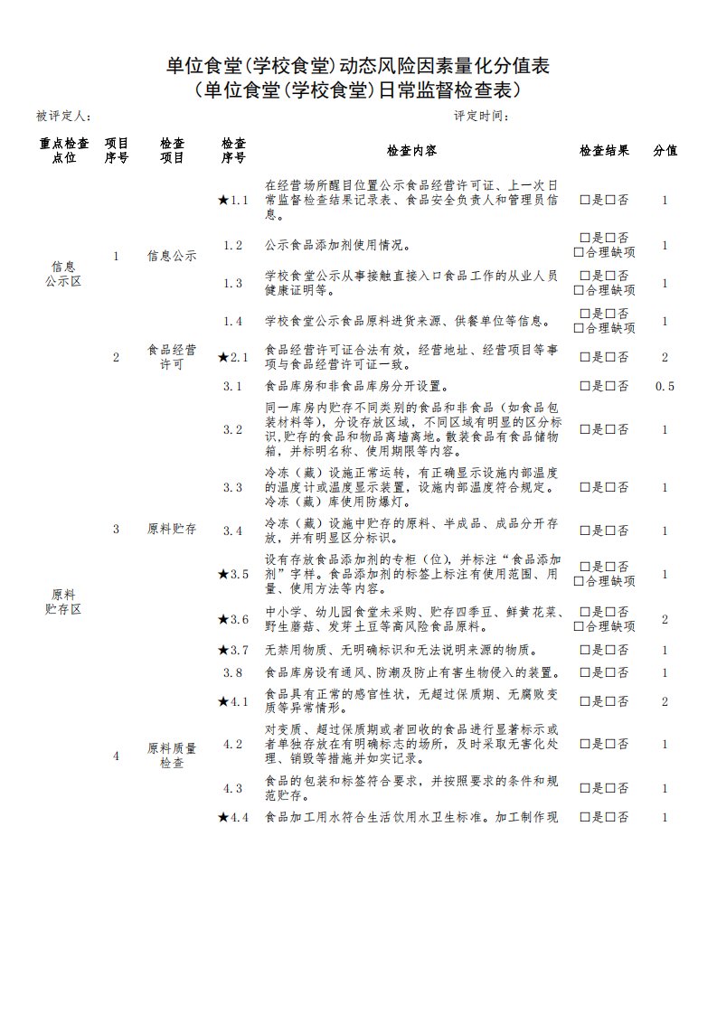 单位食堂日常监督检查表