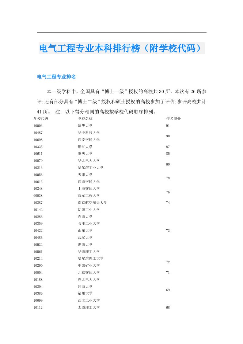 电气工程专业本科排行榜（附学校代码）