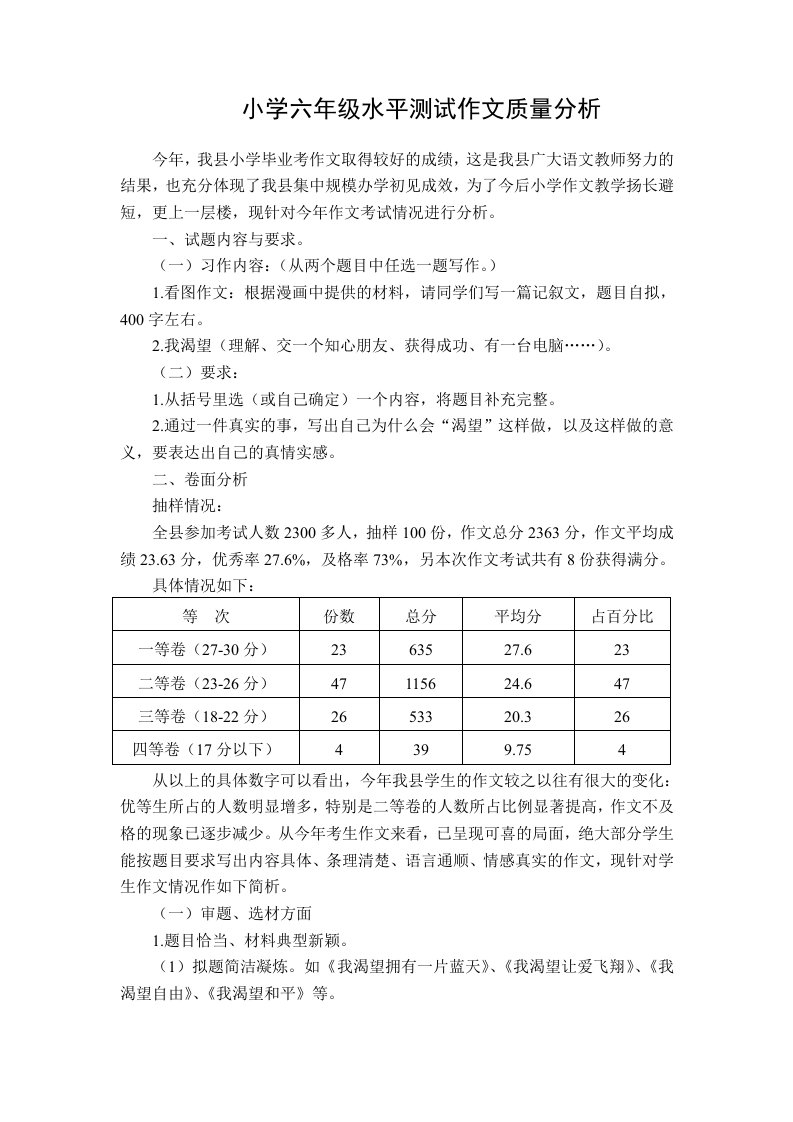 小学六年级水平测试作文质量分析