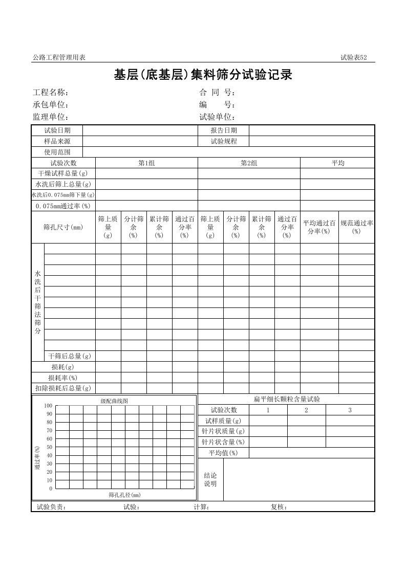 表格模板-公路工程管理用表范本基层底基层集料筛分试验记录