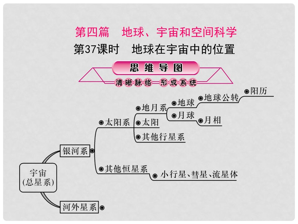 浙江省中考科学复习