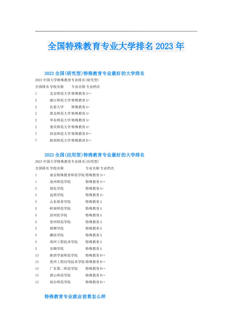 全国特殊教育专业大学排名