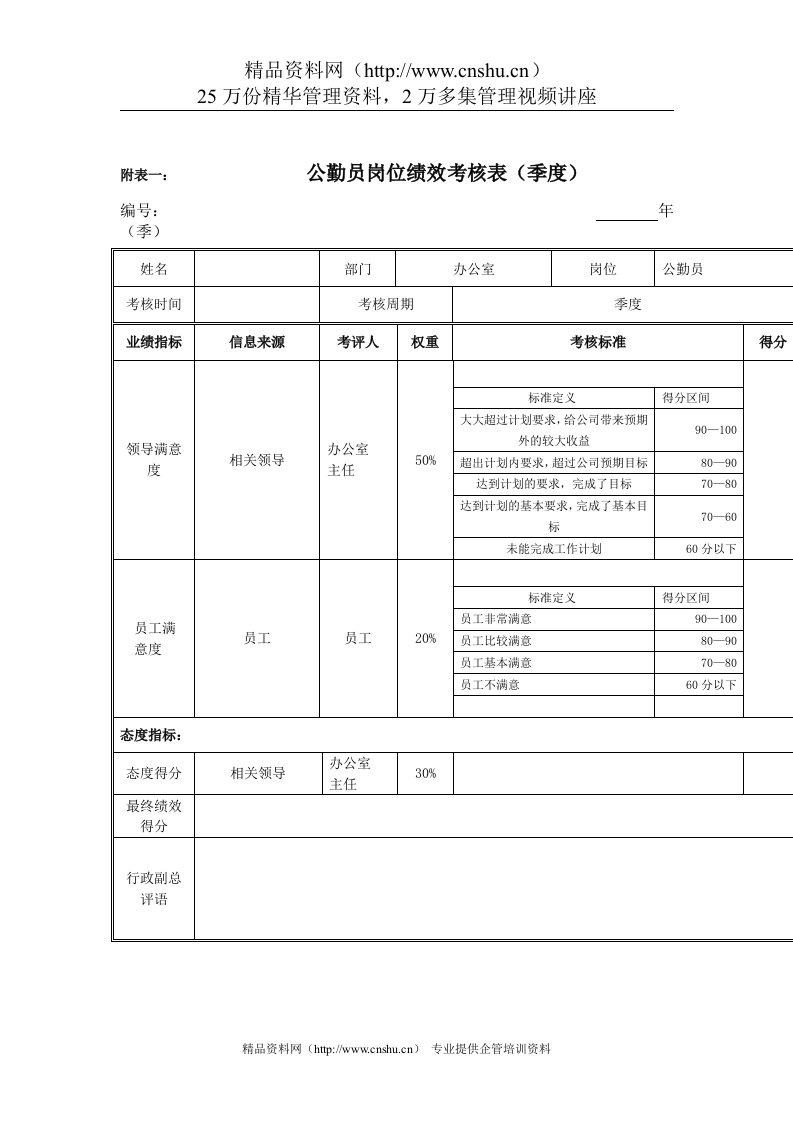 江动股份-公勤员岗位绩效考核表