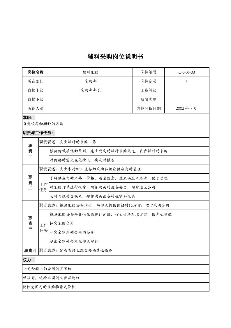 精选乾坤木业公司辅料采购岗位说明书