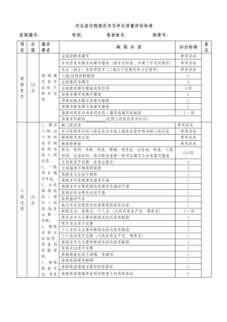 病书写规范细则及病历书写质量评估标准