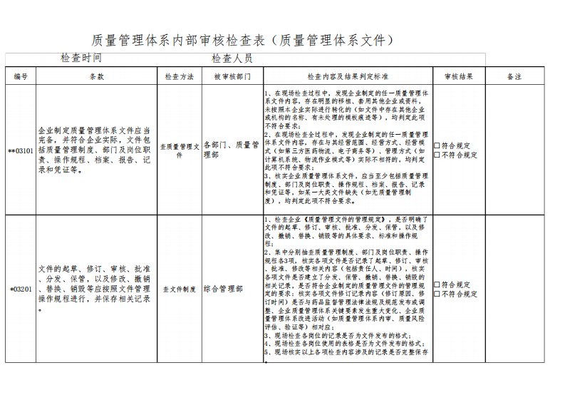 药品批发企业GSP内审检查内容：质量管理体系文件