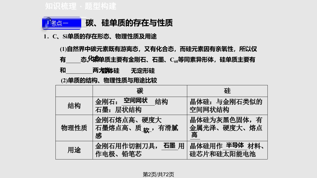 常见的非金属及其化合物