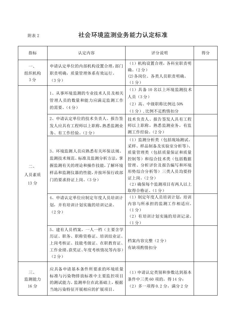 附表2社会环境监测业务能力认定标准