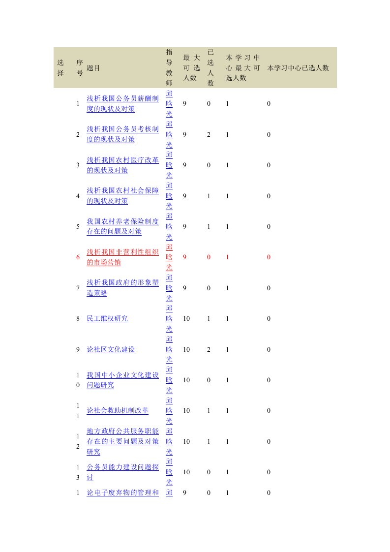 电大工商管理毕业论文范文,电大行政管理毕业论文