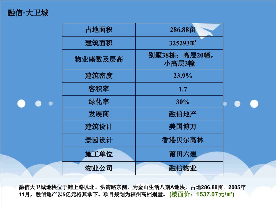 项目管理-福州融信大卫城别墅项目推广方案150